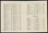 CA Drawer 152, Folder 05, Item 06 (Part 17) from Maps of California--counties Los Angeles 1911-1922 by Relic Map Company