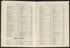 CA Drawer 152, Folder 05, Item 06 (Part 21) from Maps of California--counties Los Angeles 1911-1922 by Relic Map Company