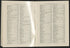 CA Drawer 152, Folder 05, Item 06 (Part 05) from Maps of California--counties Los Angeles 1911-1922 by Relic Map Company