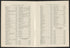 CA Drawer 152, Folder 05, Item 06 (Part 12) from Maps of California--counties Los Angeles 1911-1922 by Relic Map Company