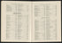 CA Drawer 152, Folder 05, Item 06 (Part 22) from Maps of California--counties Los Angeles 1911-1922 by Relic Map Company
