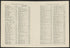 CA Drawer 152, Folder 05, Item 06 (Part 15) from Maps of California--counties Los Angeles 1911-1922 by Relic Map Company