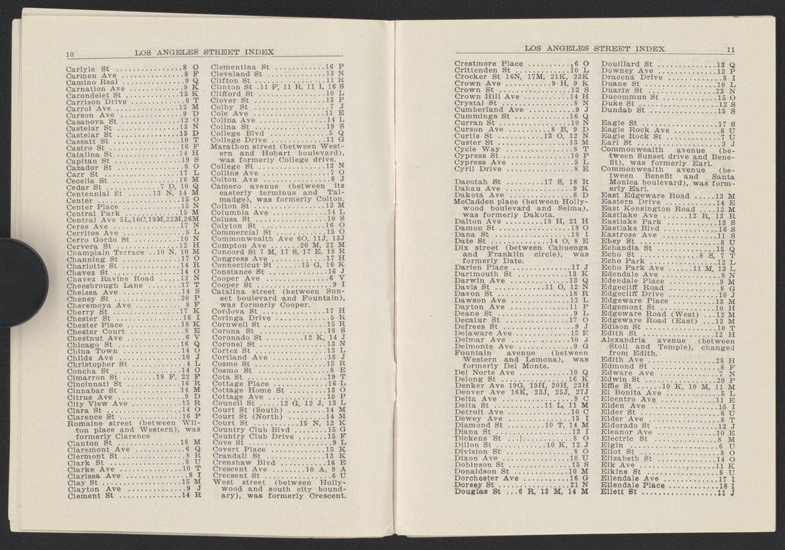 This old map of California, Los Angeles County,  was created by  in 1911