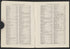 CA Drawer 152, Folder 05, Item 06 (Part 06) from Maps of California--counties Los Angeles 1911-1922 by Relic Map Company