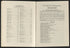 CA Drawer 152, Folder 05, Item 06 (Part 25) from Maps of California--counties Los Angeles 1911-1922 by Relic Map Company