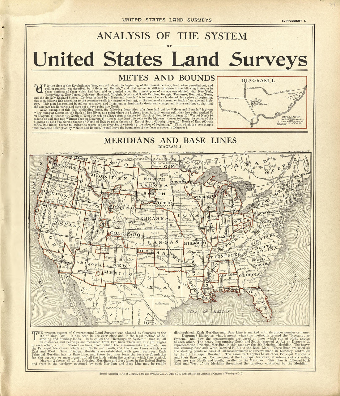 Unitied States Land Surveys from Standard Atlas of Kingsbury County, South Dakota : Including a Plat Book of the Villages, Cities and Townships of the County, Map of the State, United States and World : Patrons Directory, … 1909 by Relic Map Company