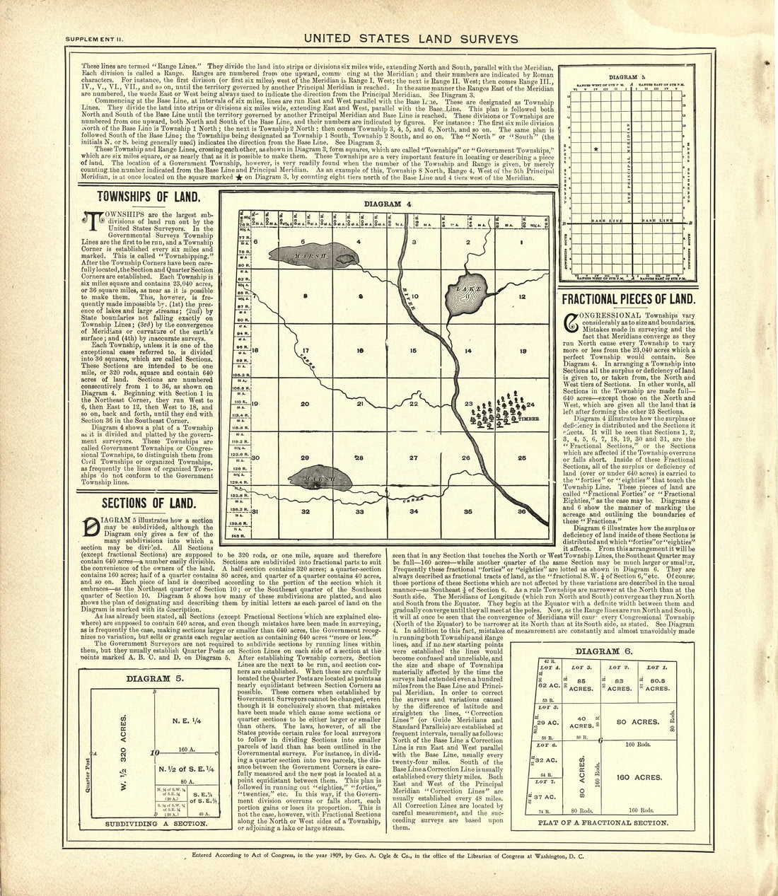 Unitied States Land Surveys - Continued from Standard Atlas of Kingsbury County, South Dakota : Including a Plat Book of the Villages, Cities and Townships of the County, Map of the State, United States and World : Patrons Directory, … 1909 by Relic Map Company