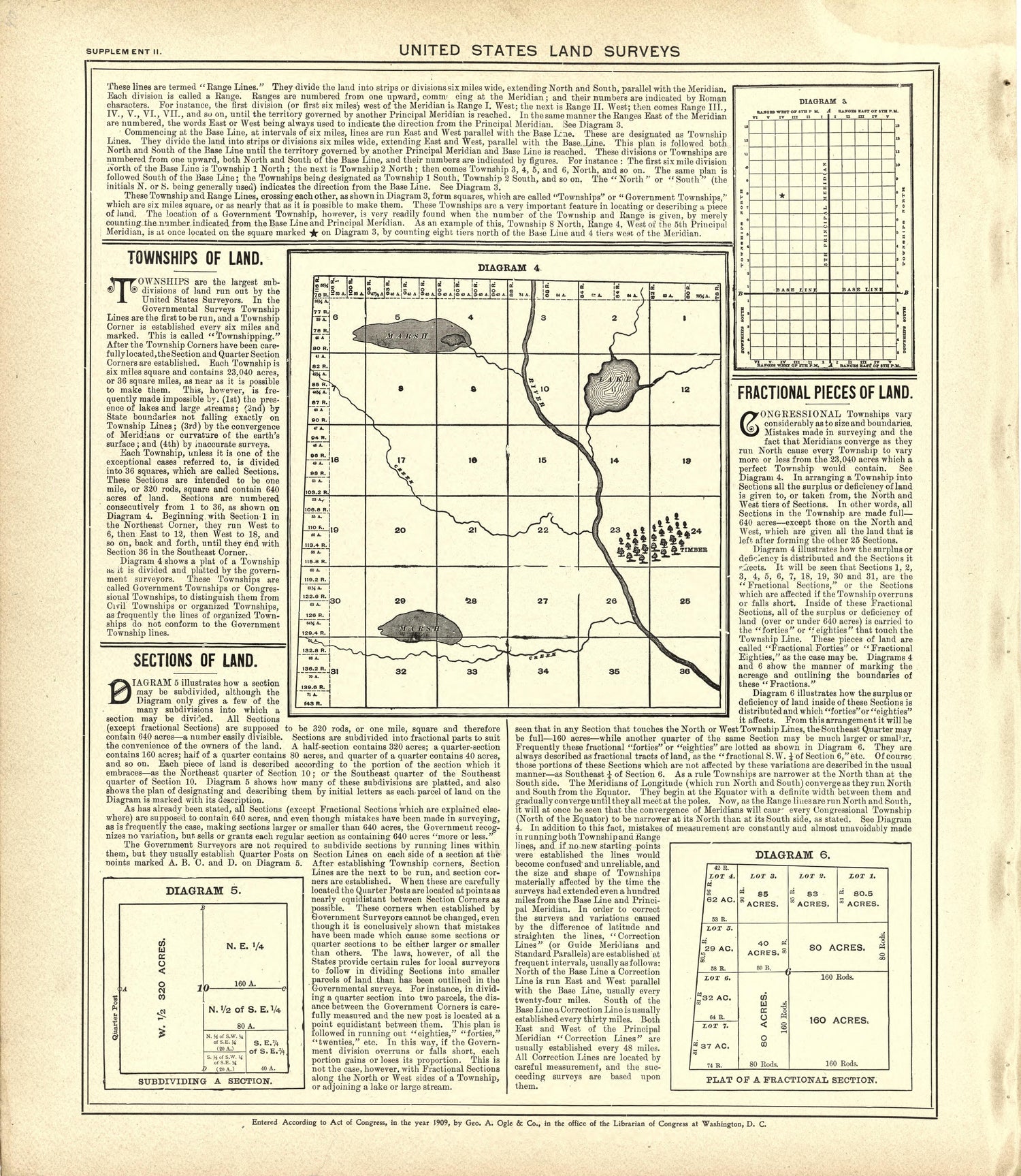 Unitied States Land Surveys - Continued from Standard Atlas of Kingsbury County, South Dakota : Including a Plat Book of the Villages, Cities and Townships of the County, Map of the State, United States and World : Patrons Directory, … 1909 by Relic Map Company