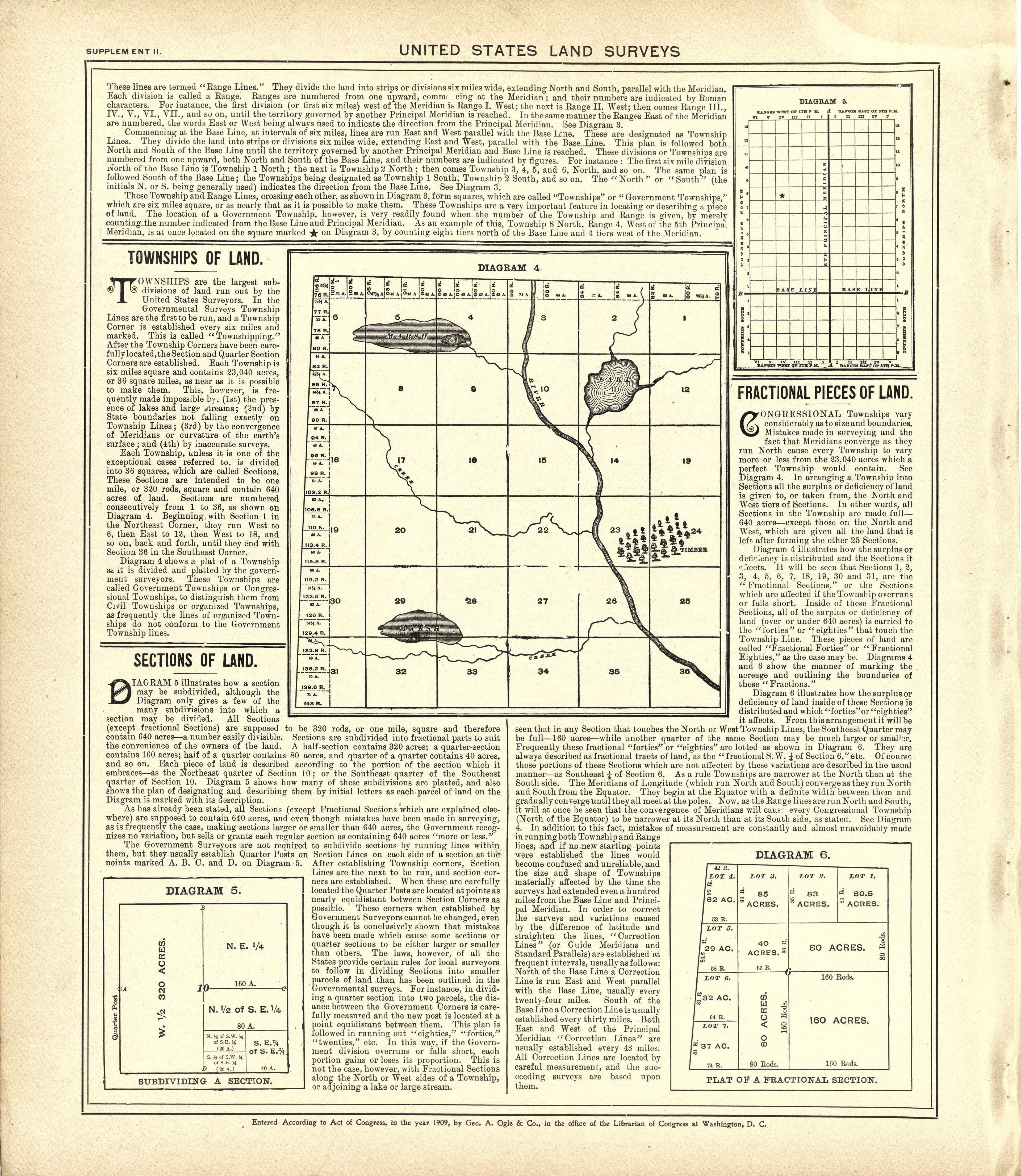 Unitied States Land Surveys - Continued from Standard Atlas of Kingsbury County, South Dakota : Including a Plat Book of the Villages, Cities and Townships of the County, Map of the State, United States and World : Patrons Directory, … 1909 by Relic Map Company
