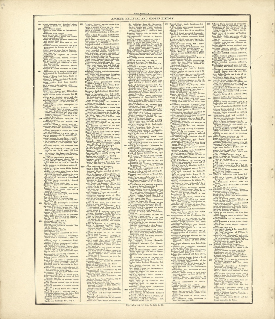 Ancient, Medieval and Modern History - Continued from Standard Atlas of Kingsbury County, South Dakota : Including a Plat Book of the Villages, Cities and Townships of the County, Map of the State, United States and World : Patrons Directory, … 1909 by Relic Map Company