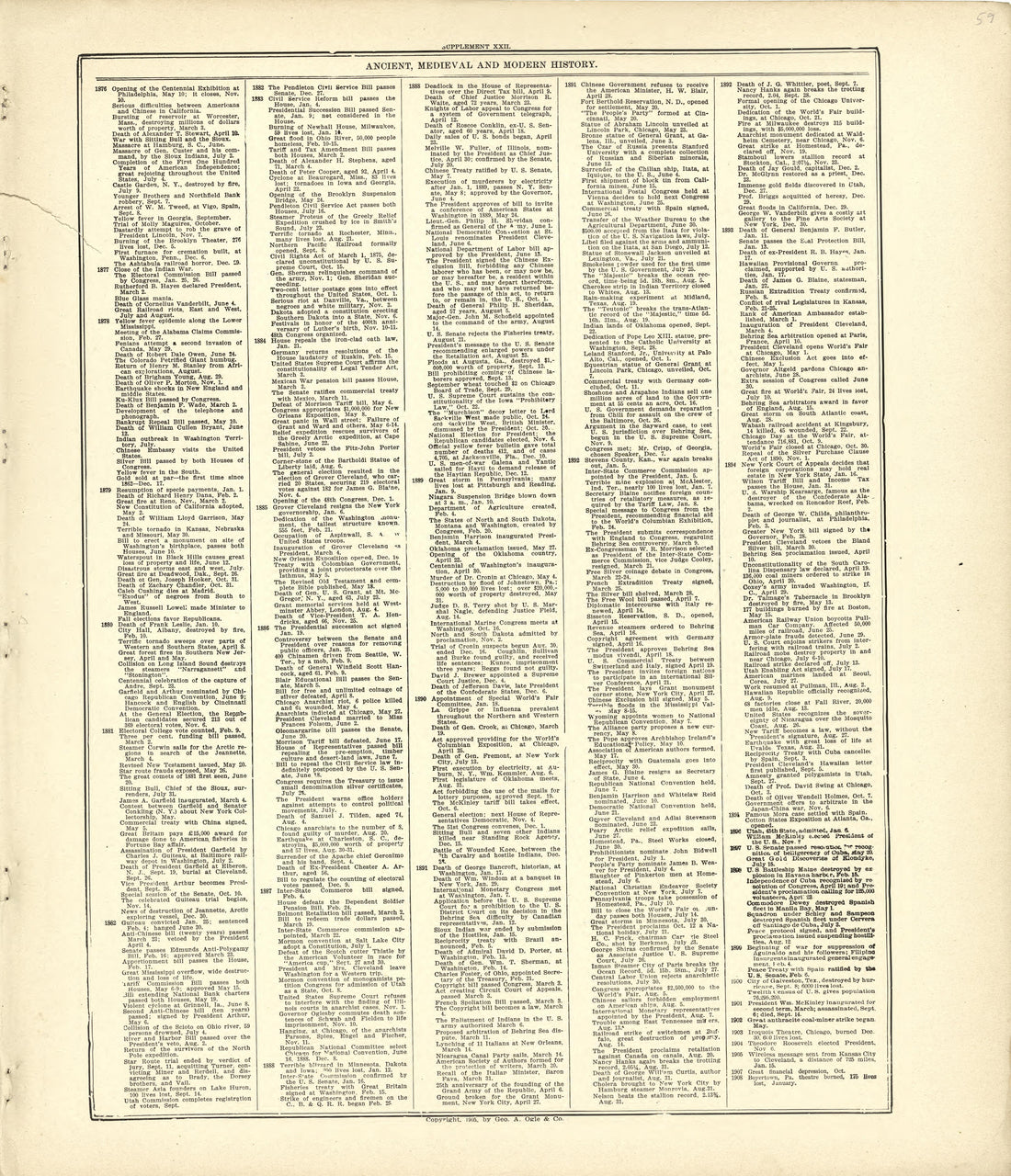 Ancient, Medieval and Modern History - Continued from Standard Atlas of Kingsbury County, South Dakota : Including a Plat Book of the Villages, Cities and Townships of the County, Map of the State, United States and World : Patrons Directory, … 1909 by Relic Map Company