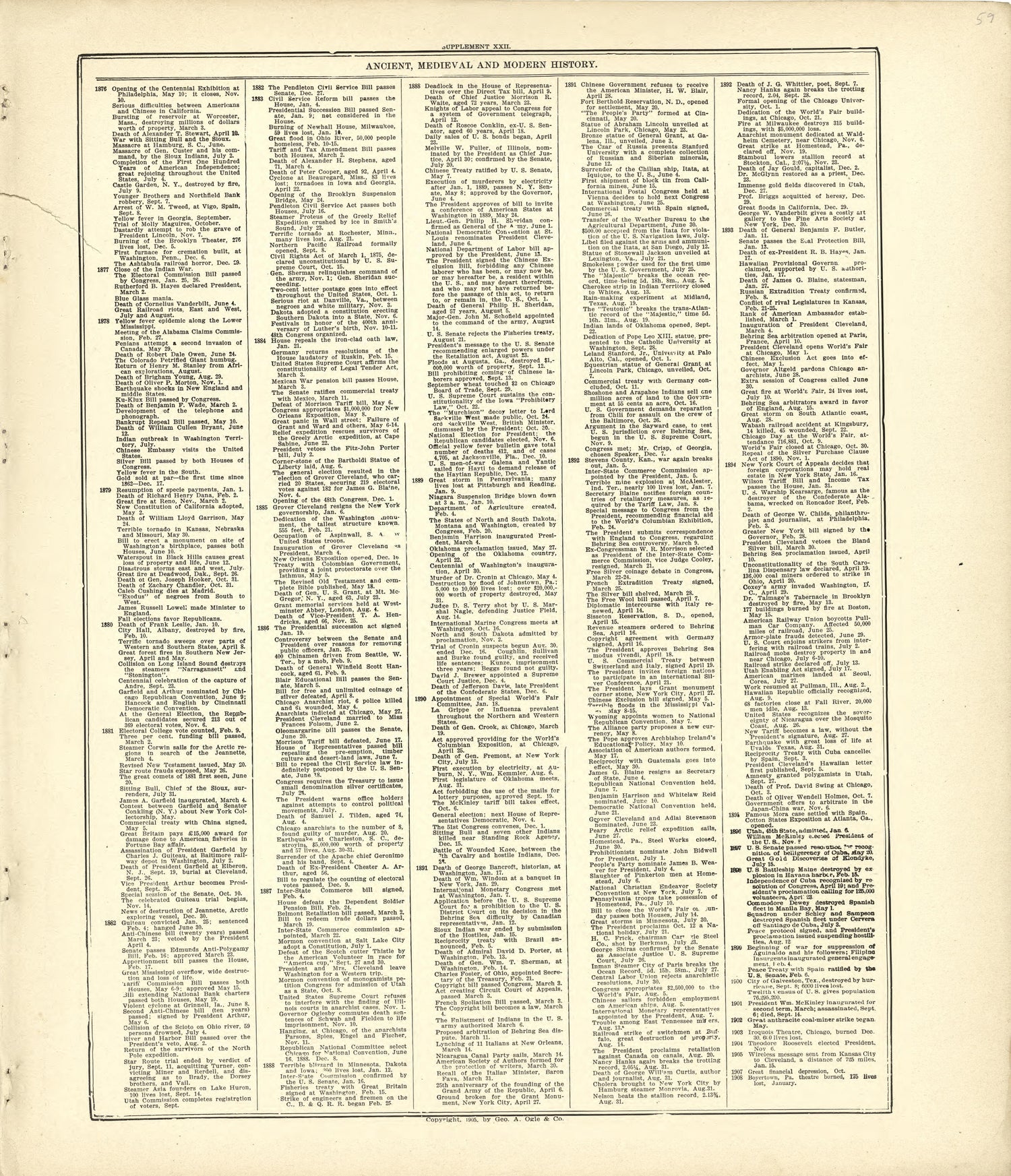 Ancient, Medieval and Modern History - Continued from Standard Atlas of Kingsbury County, South Dakota : Including a Plat Book of the Villages, Cities and Townships of the County, Map of the State, United States and World : Patrons Directory, … 1909 by Relic Map Company