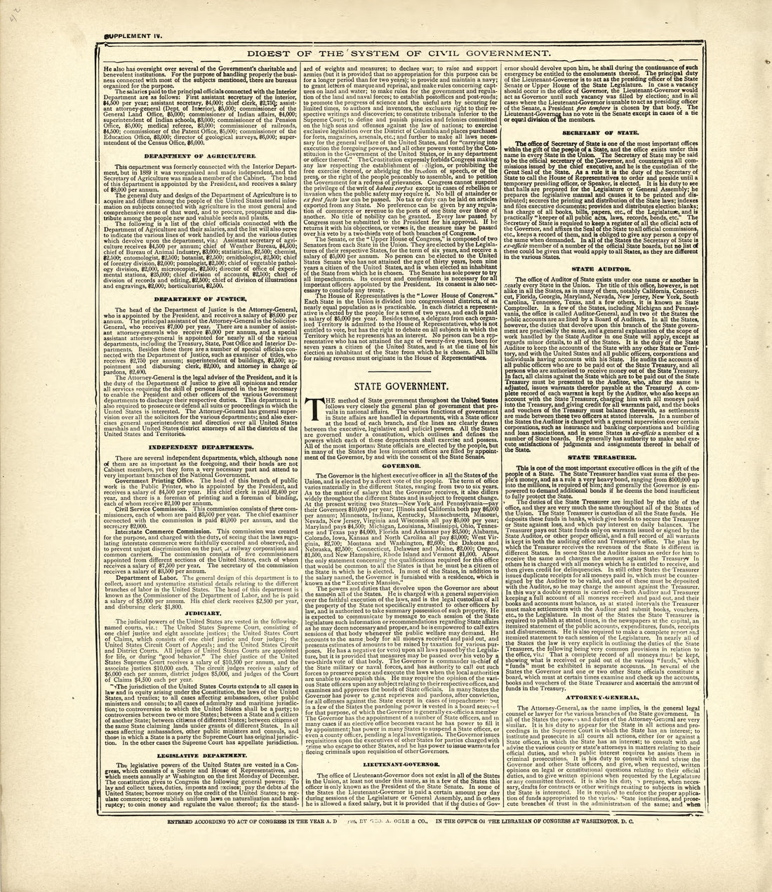 Digest of the System of Civil Government - Continued from Standard Atlas of Kingsbury County, South Dakota : Including a Plat Book of the Villages, Cities and Townships of the County, Map of the State, United States and World : Patrons Directory, … 1909 by Relic Map Company