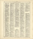 Ancient, Medieval and Modern History - Continued from Standard Atlas of Kingsbury County, South Dakota : Including a Plat Book of the Villages, Cities and Townships of the County, Map of the State, United States and World : Patrons Directory, … 1909 by Relic Map Company
