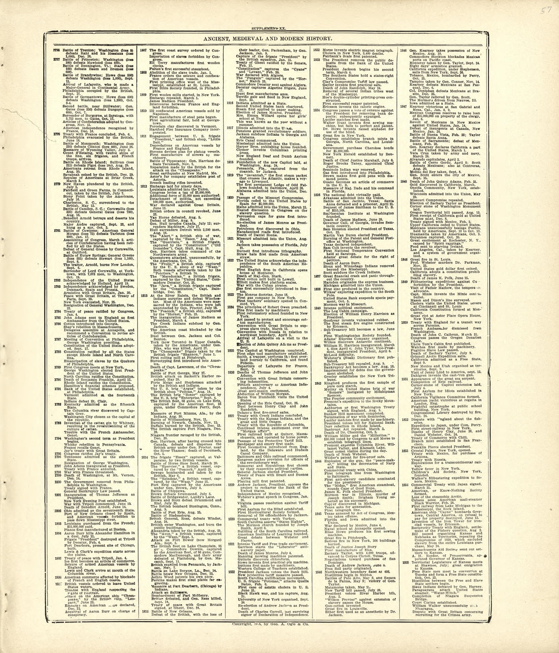 Ancient, Medieval and Modern History - Continued from Standard Atlas of Kingsbury County, South Dakota : Including a Plat Book of the Villages, Cities and Townships of the County, Map of the State, United States and World : Patrons Directory, … 1909 by Relic Map Company