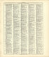 Ancient, Medieval and Modern History - Continued from Standard Atlas of Kingsbury County, South Dakota : Including a Plat Book of the Villages, Cities and Townships of the County, Map of the State, United States and World : Patrons Directory, … 1909 by Relic Map Company