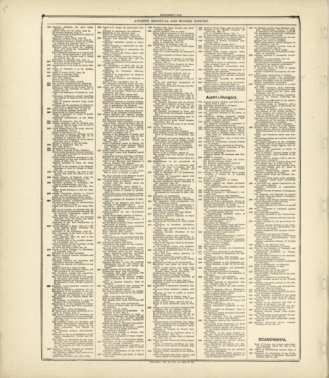 Ancient, Medieval and Modern History - Continued from Standard Atlas of Kingsbury County, South Dakota : Including a Plat Book of the Villages, Cities and Townships of the County, Map of the State, United States and World : Patrons Directory, … 1909 by Relic Map Company
