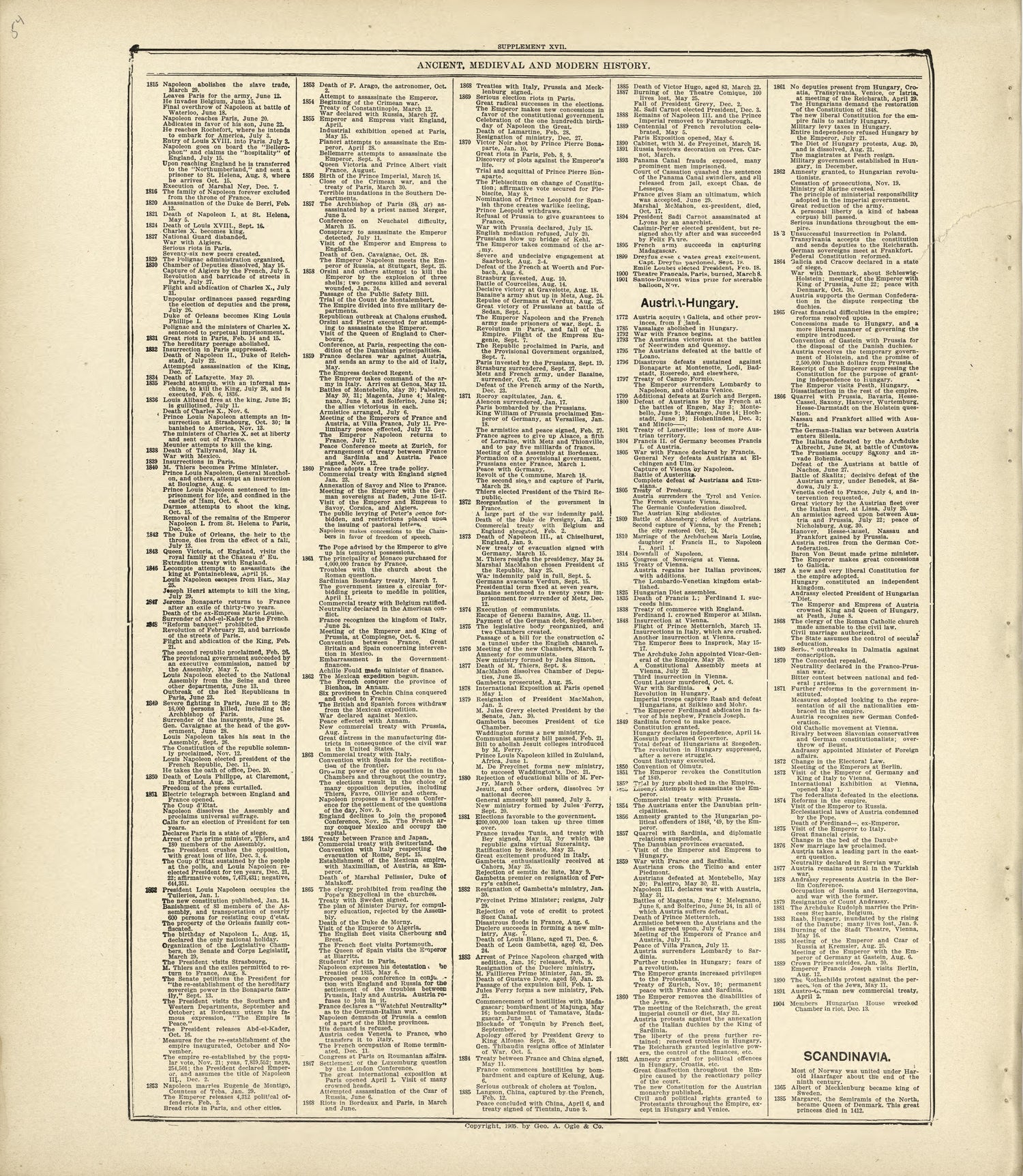 Ancient, Medieval and Modern History - Continued from Standard Atlas of Kingsbury County, South Dakota : Including a Plat Book of the Villages, Cities and Townships of the County, Map of the State, United States and World : Patrons Directory, … 1909 by Relic Map Company