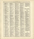 Ancient, Medieval and Modern History - Continued from Standard Atlas of Kingsbury County, South Dakota : Including a Plat Book of the Villages, Cities and Townships of the County, Map of the State, United States and World : Patrons Directory, … 1909 by Relic Map Company