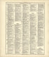 Ancient, Medieval and Modern History - Continued from Standard Atlas of Kingsbury County, South Dakota : Including a Plat Book of the Villages, Cities and Townships of the County, Map of the State, United States and World : Patrons Directory, … 1909 by Relic Map Company
