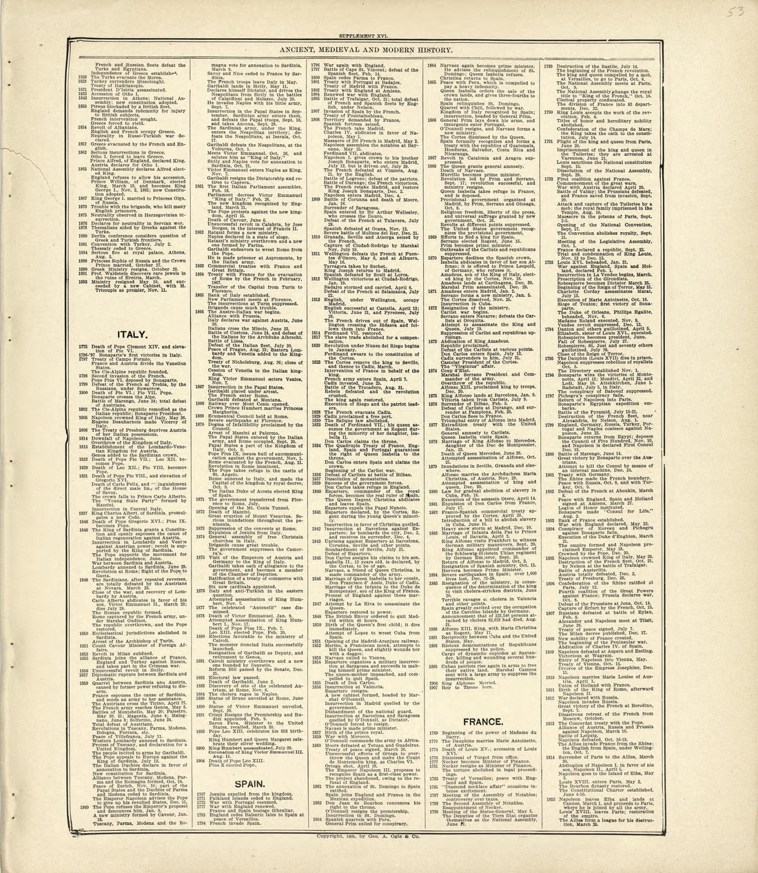 Ancient, Medieval and Modern History - Continued from Standard Atlas of Kingsbury County, South Dakota : Including a Plat Book of the Villages, Cities and Townships of the County, Map of the State, United States and World : Patrons Directory, … 1909 by Relic Map Company
