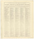 Chronological Arrangement of Ancient, Medieval and Modern History from Standard Atlas of Seward County, Nebraska : Including a Plat Book of the Villages, Cities and Townships of the County, Map of the State, United States and World, Patrons Directory,... by Relic Map Company
