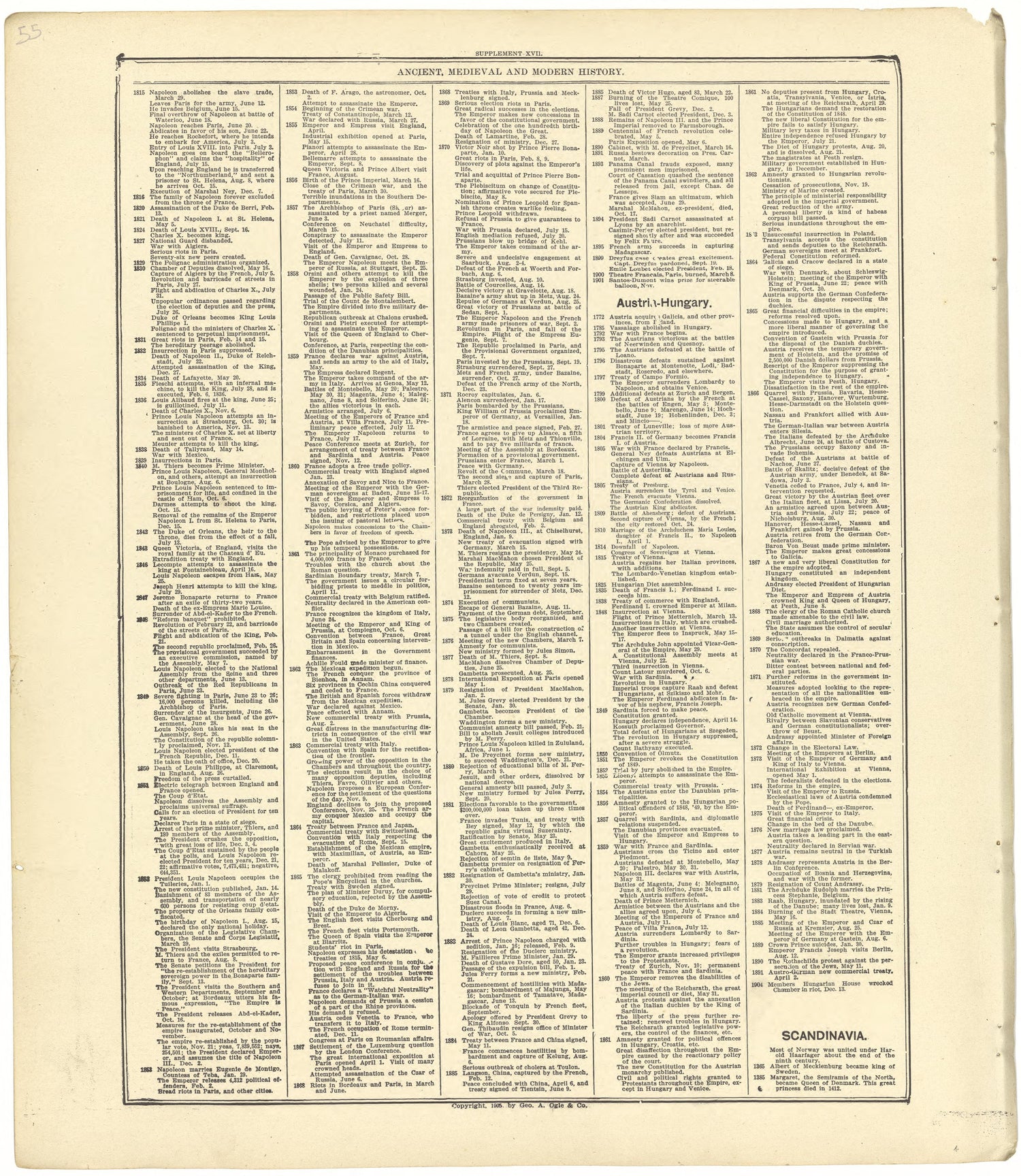 Ancient, Medieval and Modern History from Standard Atlas of Seward County, Nebraska : Including a Plat Book of the Villages, Cities and Townships of the County, Map of the State, United States and World, Patrons Directory, Reference Business … 1908 by Relic Map Company
