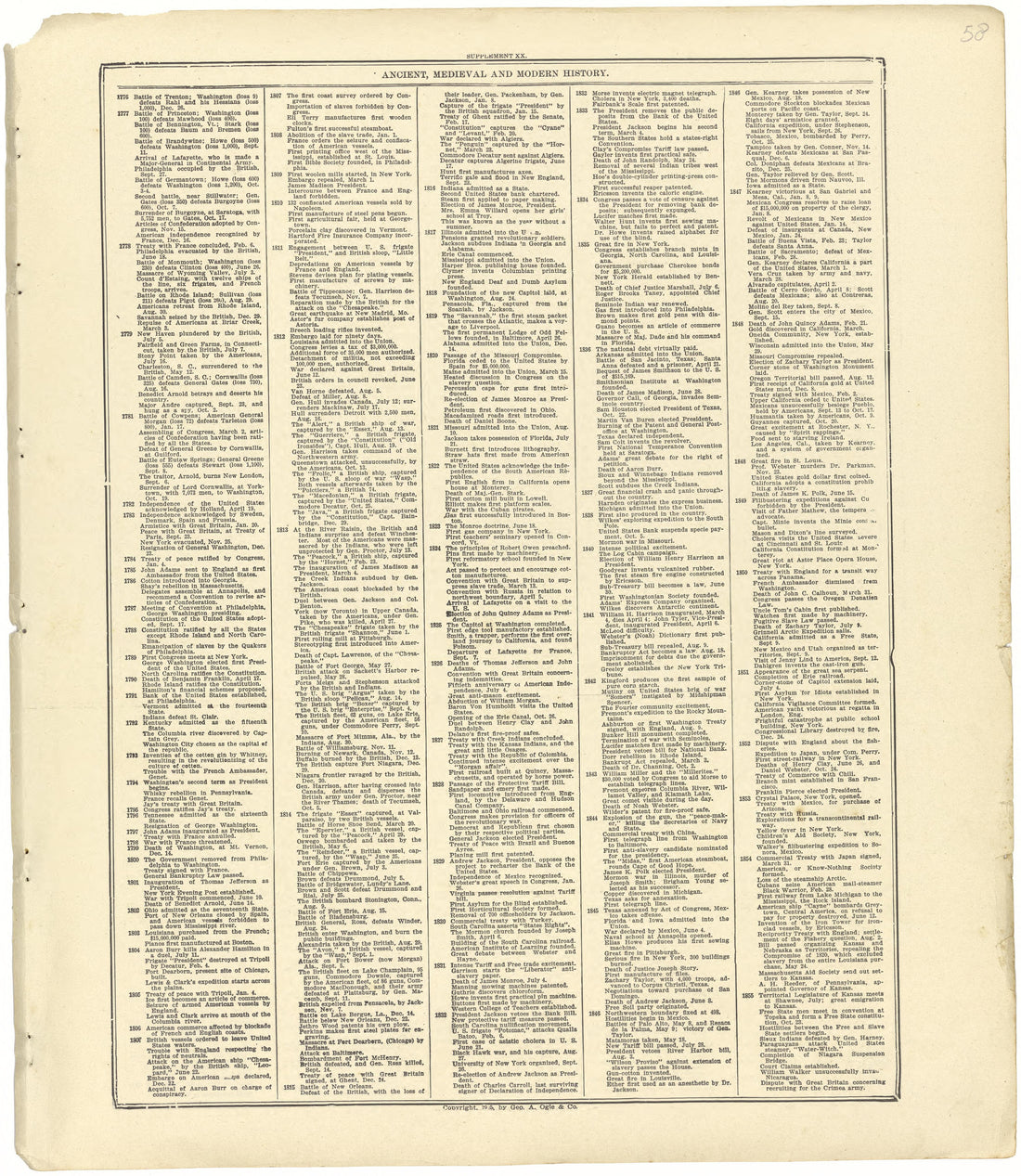 Ancient, Medieval and Modern History from Standard Atlas of Seward County, Nebraska : Including a Plat Book of the Villages, Cities and Townships of the County, Map of the State, United States and World, Patrons Directory, Reference Business … 1908 by Relic Map Company