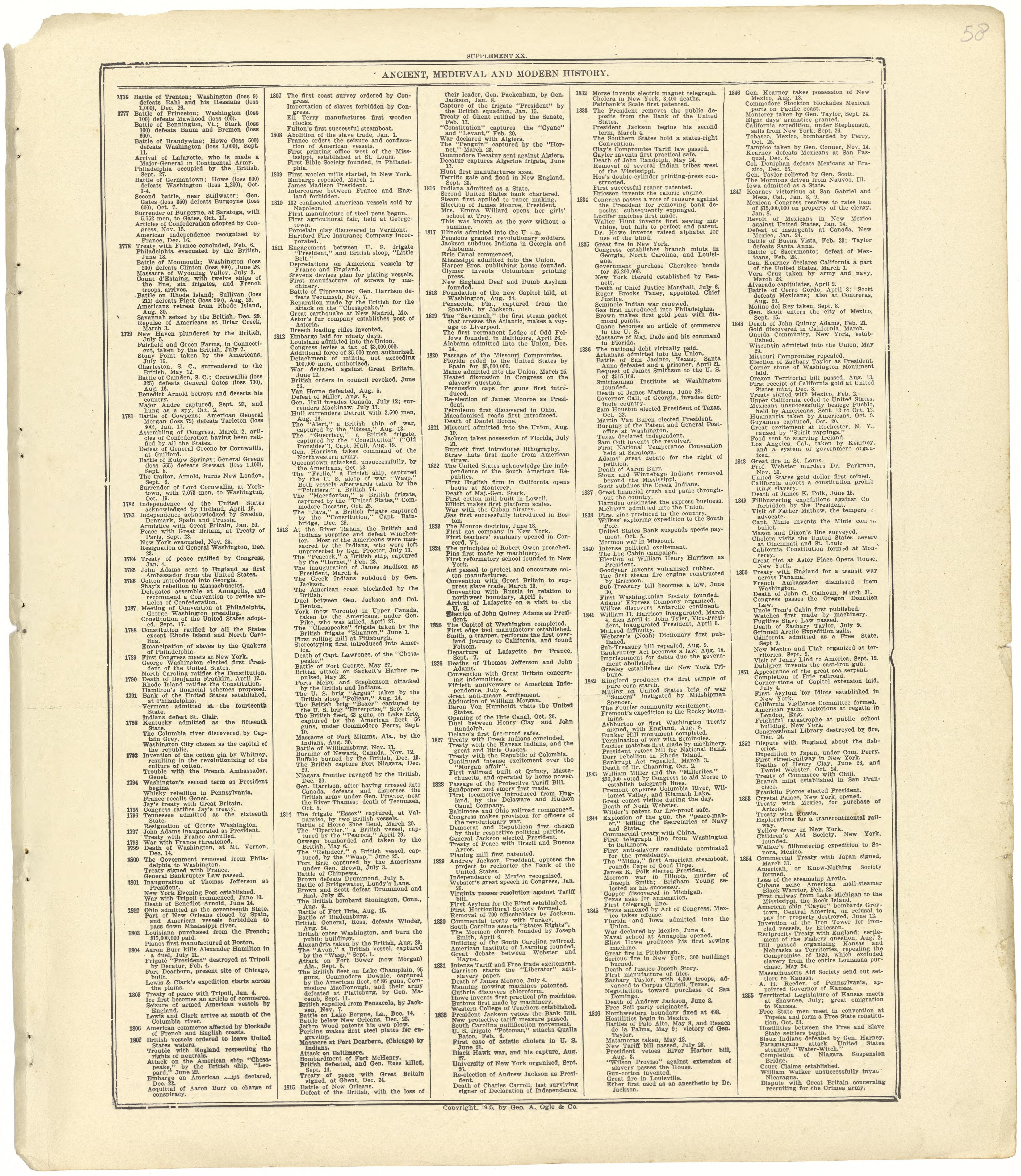 Ancient, Medieval and Modern History from Standard Atlas of Seward County, Nebraska : Including a Plat Book of the Villages, Cities and Townships of the County, Map of the State, United States and World, Patrons Directory, Reference Business … 1908 by Relic Map Company