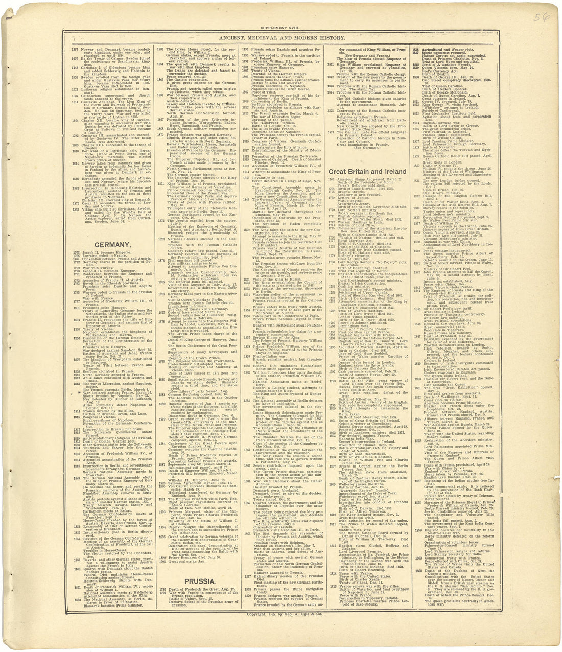 Ancient, Medieval and Modern History from Standard Atlas of Seward County, Nebraska : Including a Plat Book of the Villages, Cities and Townships of the County, Map of the State, United States and World, Patrons Directory, Reference Business … 1908 by Relic Map Company