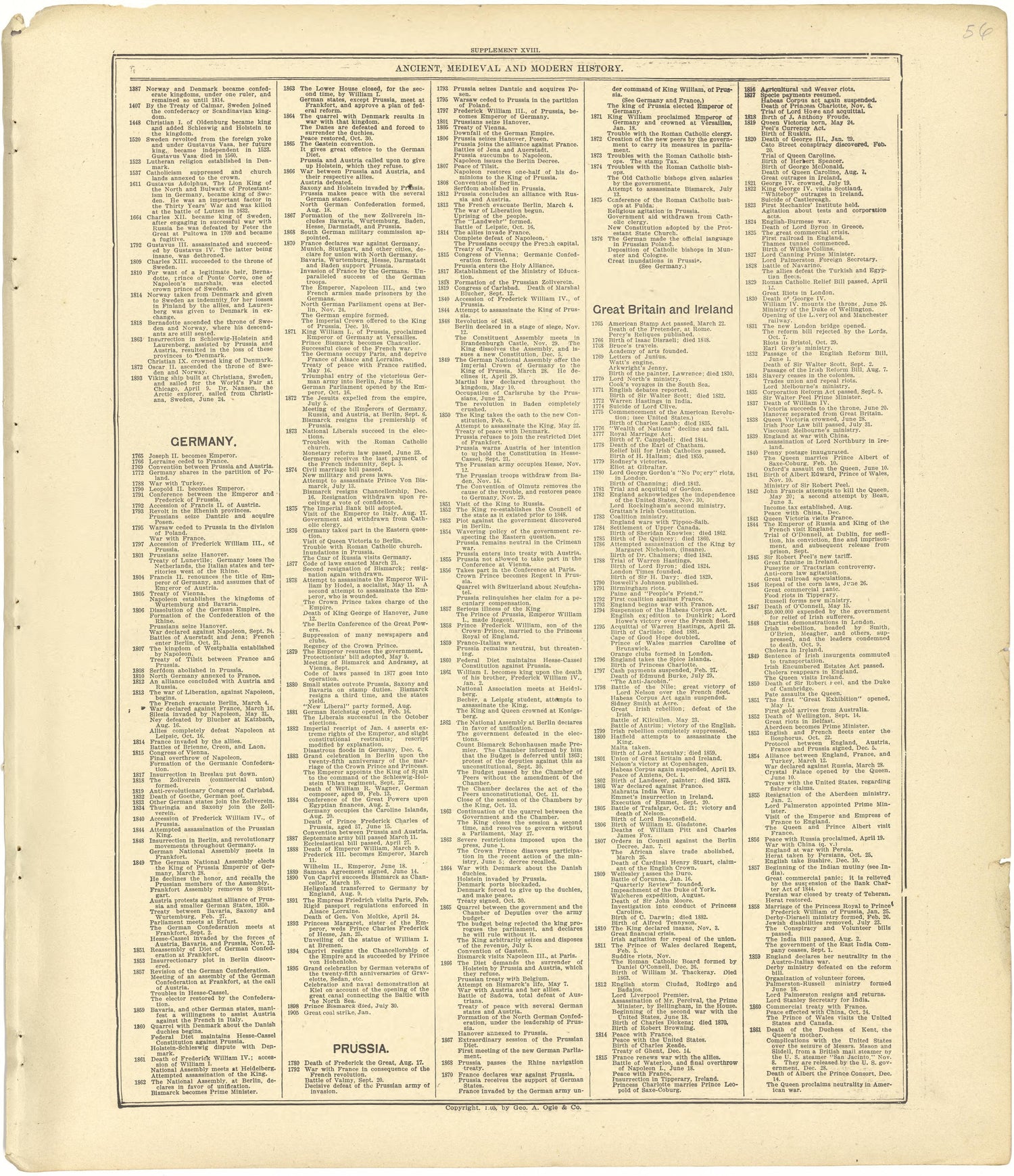 Ancient, Medieval and Modern History from Standard Atlas of Seward County, Nebraska : Including a Plat Book of the Villages, Cities and Townships of the County, Map of the State, United States and World, Patrons Directory, Reference Business … 1908 by Relic Map Company