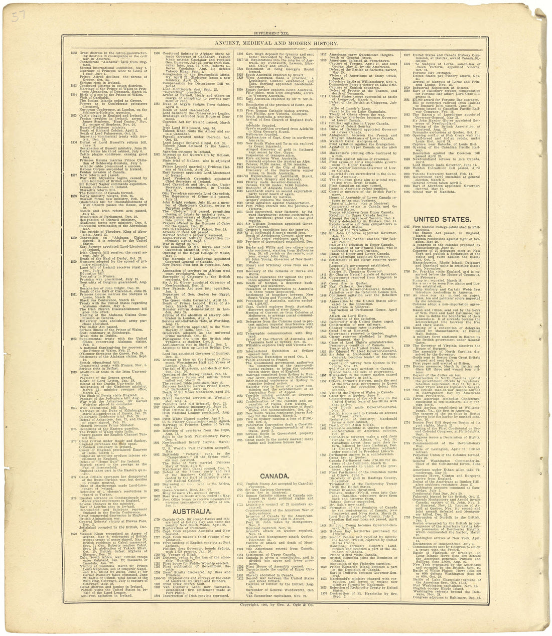Ancient, Medieval and Modern History from Standard Atlas of Seward County, Nebraska : Including a Plat Book of the Villages, Cities and Townships of the County, Map of the State, United States and World, Patrons Directory, Reference Business … 1908 by Relic Map Company