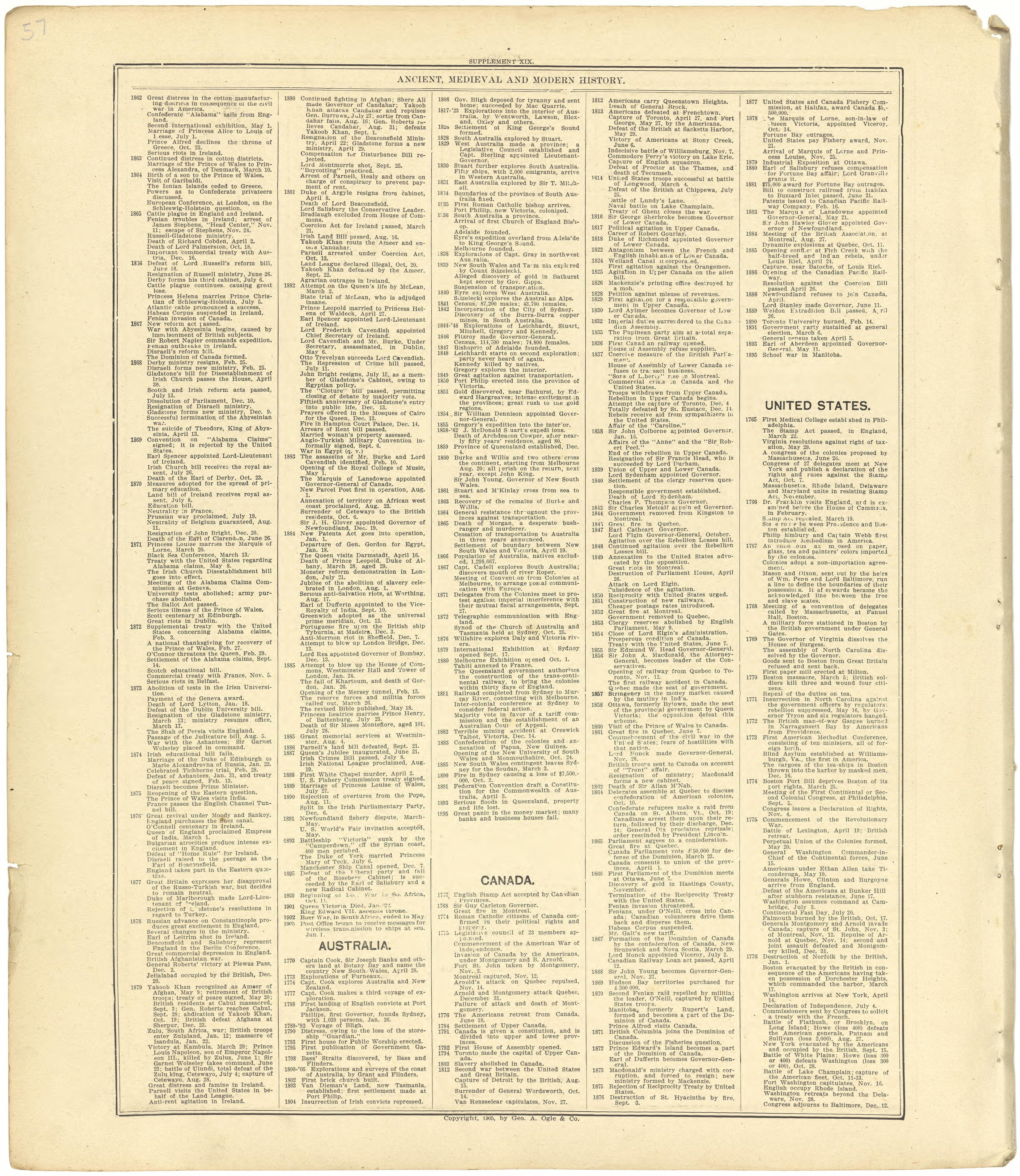 Ancient, Medieval and Modern History from Standard Atlas of Seward County, Nebraska : Including a Plat Book of the Villages, Cities and Townships of the County, Map of the State, United States and World, Patrons Directory, Reference Business … 1908 by Relic Map Company