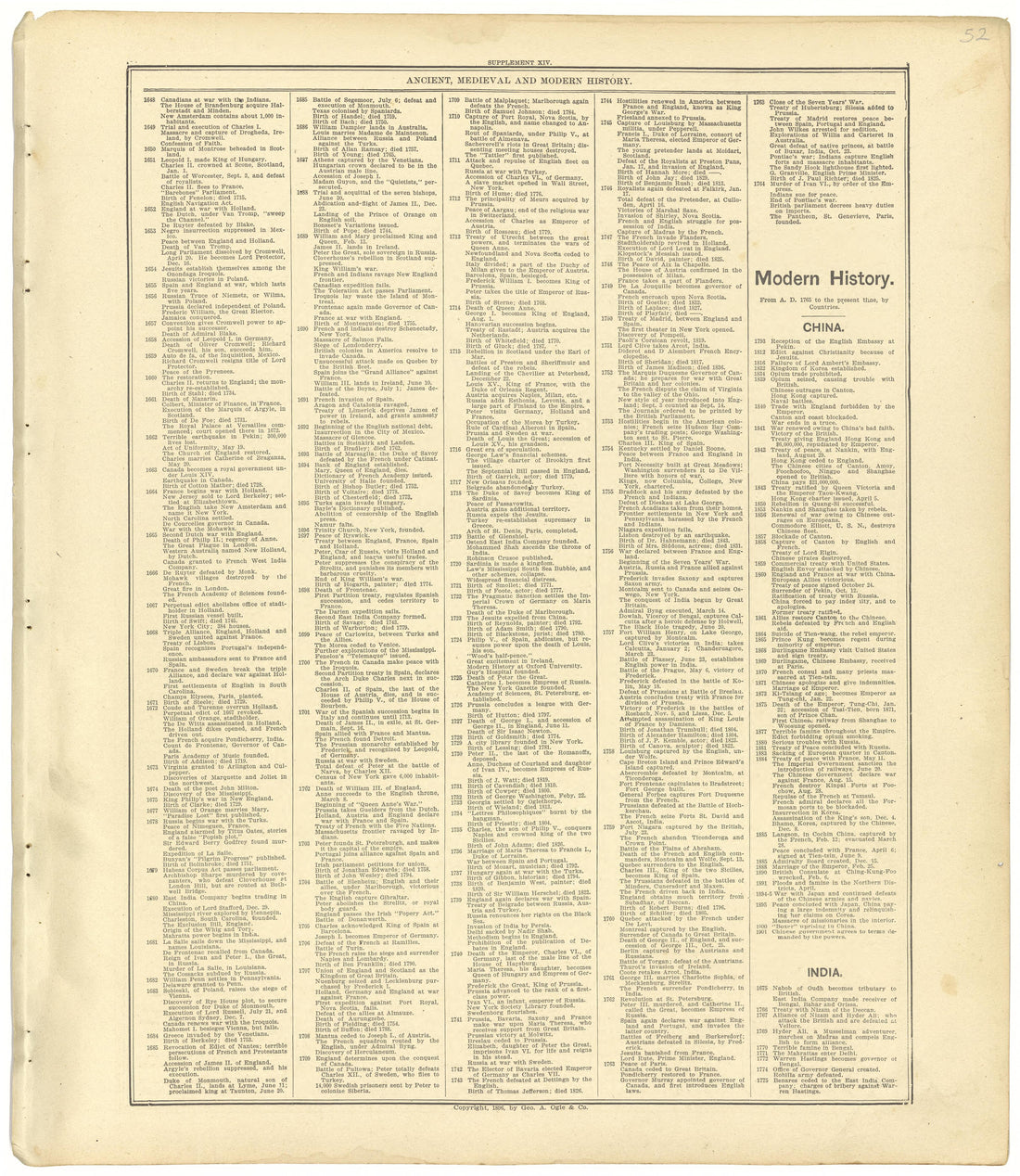 Ancient, Medieval and Modern History from Standard Atlas of Seward County, Nebraska : Including a Plat Book of the Villages, Cities and Townships of the County, Map of the State, United States and World, Patrons Directory, Reference Business … 1908 by Relic Map Company