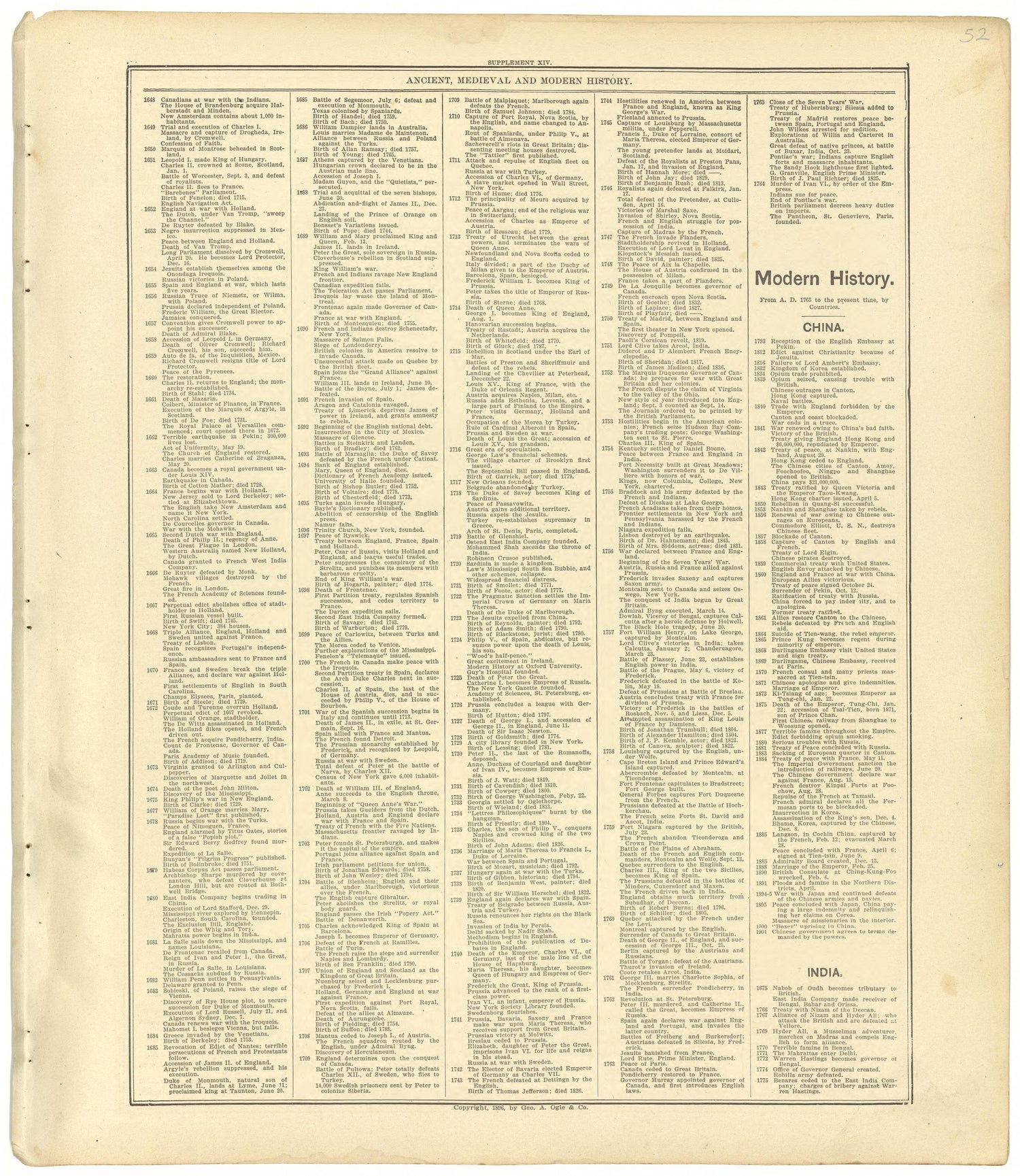 Ancient, Medieval and Modern History from Standard Atlas of Seward County, Nebraska : Including a Plat Book of the Villages, Cities and Townships of the County, Map of the State, United States and World, Patrons Directory, Reference Business … 1908 by Relic Map Company