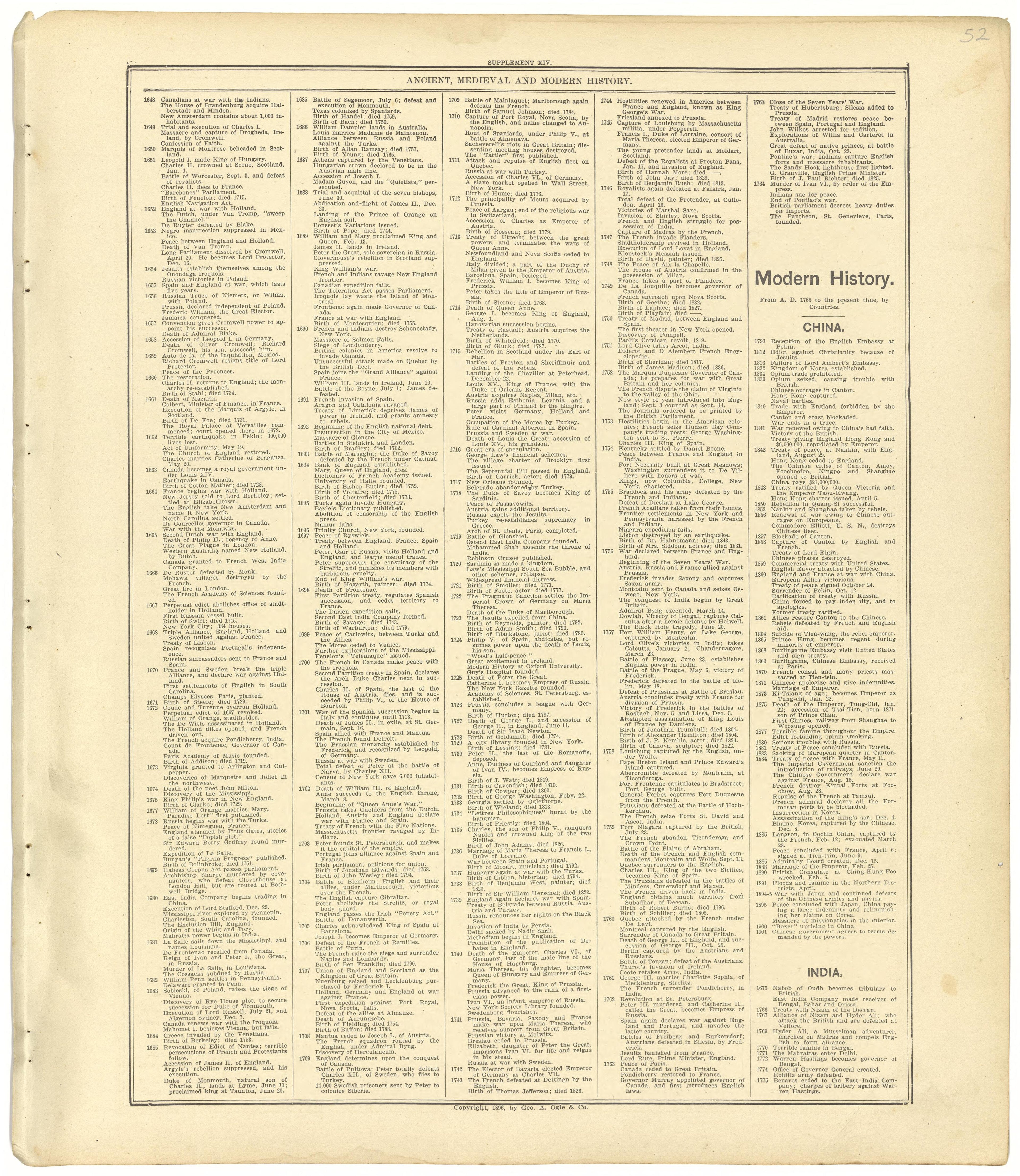 Ancient, Medieval and Modern History from Standard Atlas of Seward County, Nebraska : Including a Plat Book of the Villages, Cities and Townships of the County, Map of the State, United States and World, Patrons Directory, Reference Business … 1908 by Relic Map Company