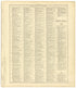 Ancient, Medieval and Modern History from Standard Atlas of Seward County, Nebraska : Including a Plat Book of the Villages, Cities and Townships of the County, Map of the State, United States and World, Patrons Directory, Reference Business … 1908 by Relic Map Company
