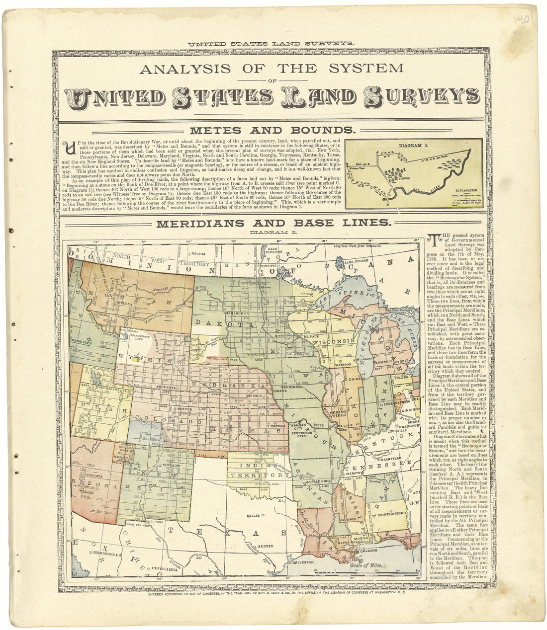 Analysis of the System of United States Land Surveys from Standard Atlas of Seward County, Nebraska : Including a Plat Book of the Villages, Cities and Townships of the County, Map of the State, United States and World, Patrons Directory, Reference Bu... by Relic Map Company
