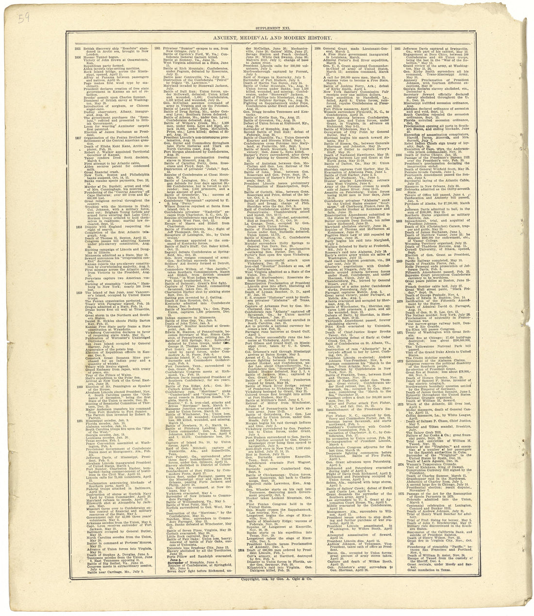 Ancient, Medieval and Modern History from Standard Atlas of Seward County, Nebraska : Including a Plat Book of the Villages, Cities and Townships of the County, Map of the State, United States and World, Patrons Directory, Reference Business … 1908 by Relic Map Company