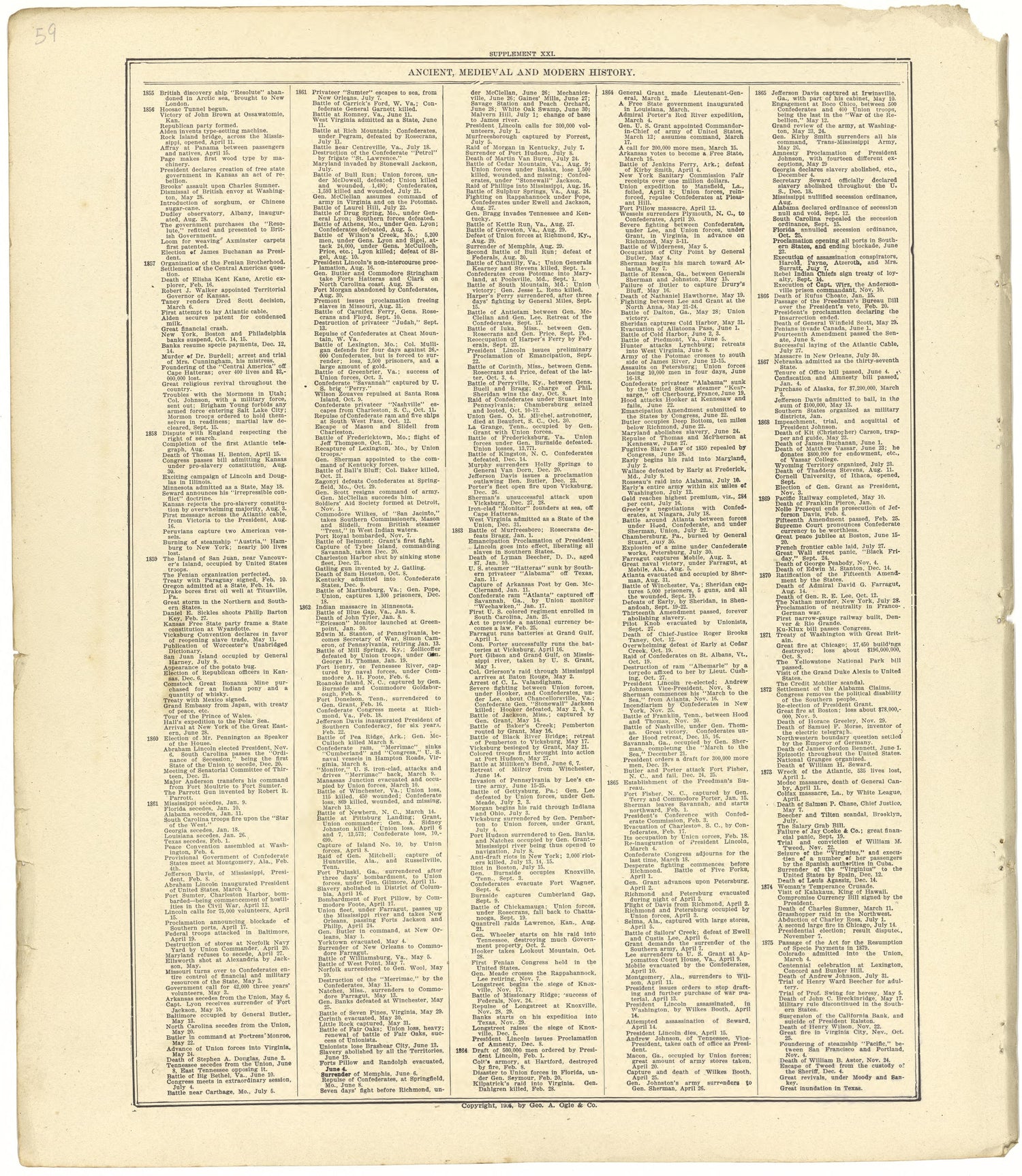 Ancient, Medieval and Modern History from Standard Atlas of Seward County, Nebraska : Including a Plat Book of the Villages, Cities and Townships of the County, Map of the State, United States and World, Patrons Directory, Reference Business … 1908 by Relic Map Company