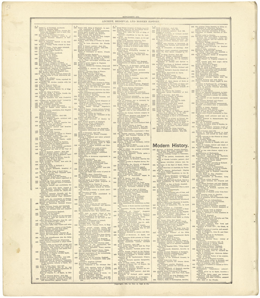 Ancient, Medieval and Modern History from Standard Atlas of Seward County, Nebraska : Including a Plat Book of the Villages, Cities and Townships of the County, Map of the State, United States and World, Patrons Directory, Reference Business … 1908 by Relic Map Company
