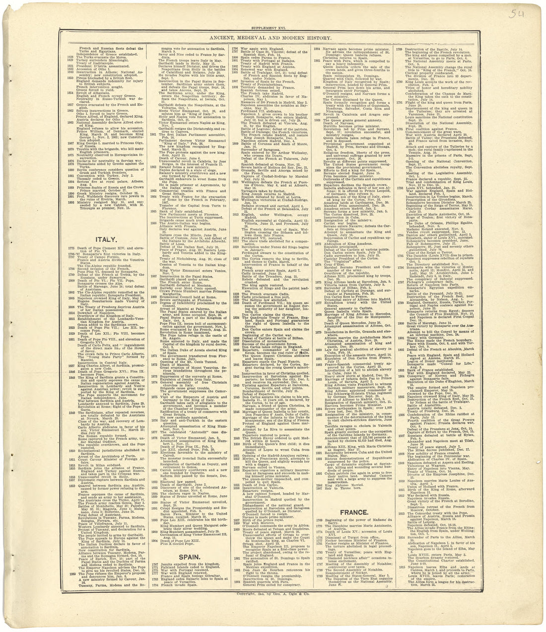 Ancient, Medieval and Modern History from Standard Atlas of Seward County, Nebraska : Including a Plat Book of the Villages, Cities and Townships of the County, Map of the State, United States and World, Patrons Directory, Reference Business … 1908 by Relic Map Company