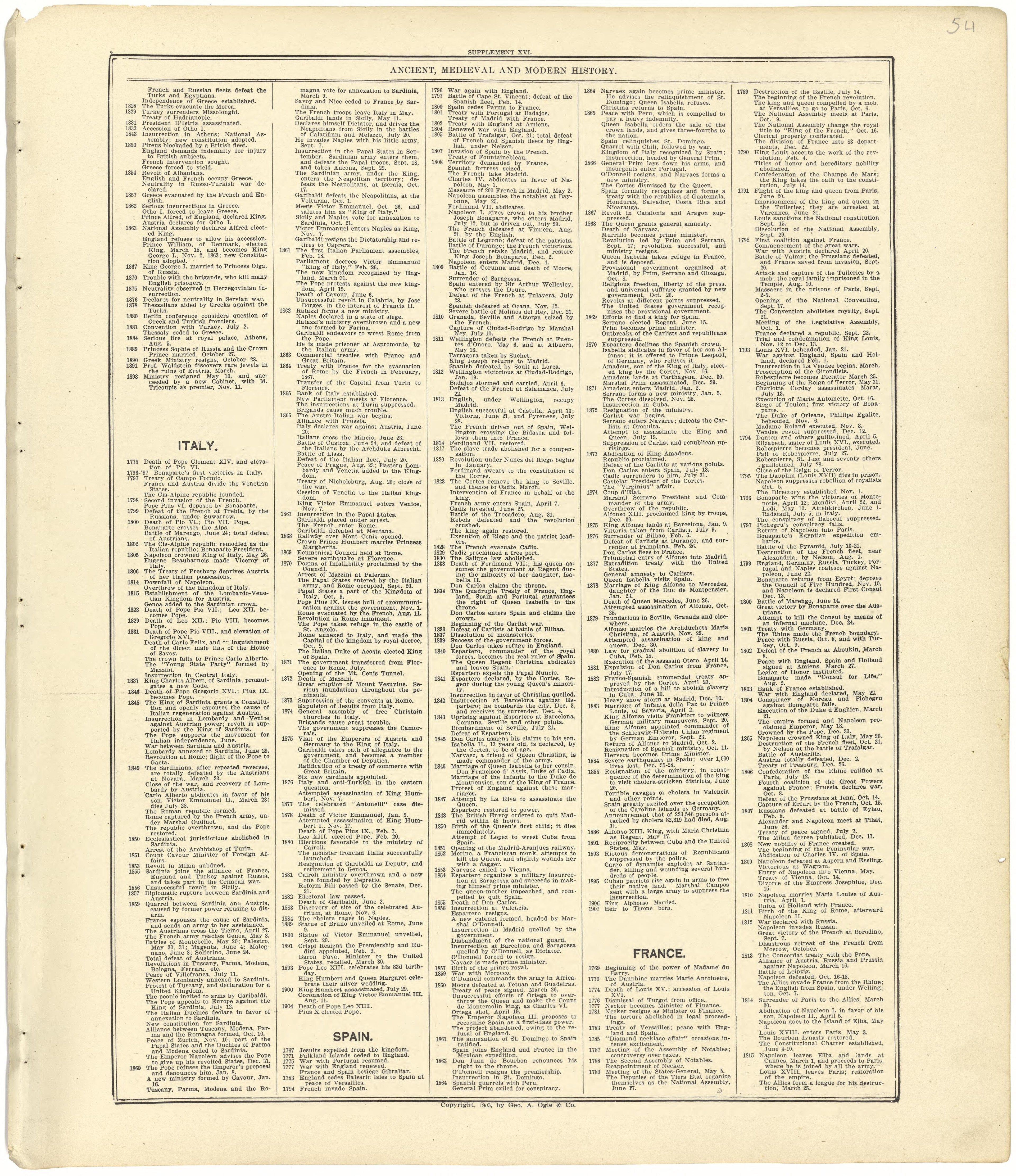 Ancient, Medieval and Modern History from Standard Atlas of Seward County, Nebraska : Including a Plat Book of the Villages, Cities and Townships of the County, Map of the State, United States and World, Patrons Directory, Reference Business … 1908 by Relic Map Company