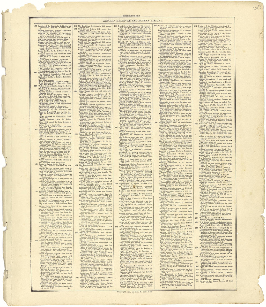 Ancient, Medieval and Modern History from Standard Atlas of Seward County, Nebraska : Including a Plat Book of the Villages, Cities and Townships of the County, Map of the State, United States and World, Patrons Directory, Reference Business … 1908 by Relic Map Company