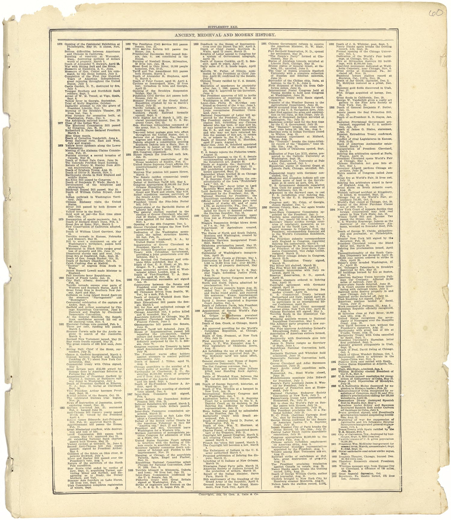 Ancient, Medieval and Modern History from Standard Atlas of Seward County, Nebraska : Including a Plat Book of the Villages, Cities and Townships of the County, Map of the State, United States and World, Patrons Directory, Reference Business … 1908 by Relic Map Company