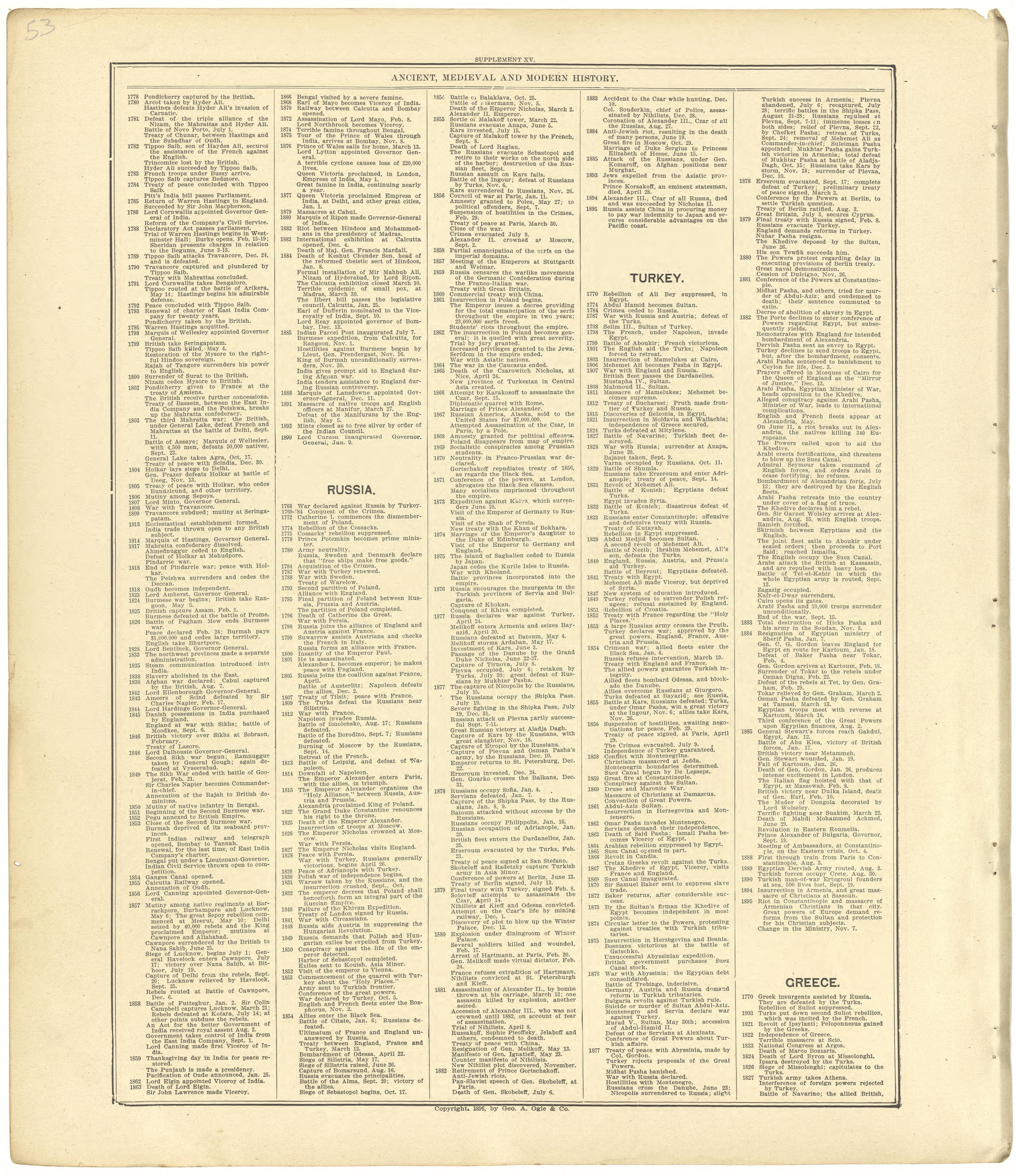Ancient, Medieval and Modern History from Standard Atlas of Seward County, Nebraska : Including a Plat Book of the Villages, Cities and Townships of the County, Map of the State, United States and World, Patrons Directory, Reference Business … 1908 by Relic Map Company