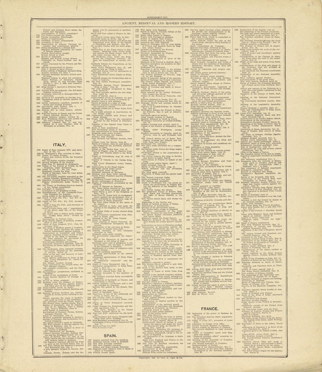 Chronological Arrangement of Ancient, Medieval and Modern History Continued from Standard Atlas of Crawford County, Iowa : Including a Plat Book of the Villages, Cities and Townships of the County, Map of the State, United States and World, Patrons Di... by Relic Map Company
