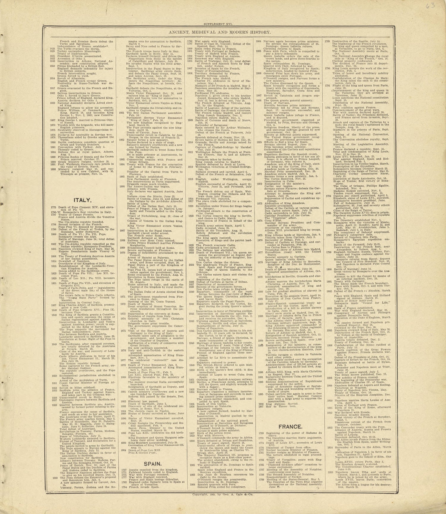 Chronological Arrangement of Ancient, Medieval and Modern History Continued from Standard Atlas of Crawford County, Iowa : Including a Plat Book of the Villages, Cities and Townships of the County, Map of the State, United States and World, Patrons Di... by Relic Map Company