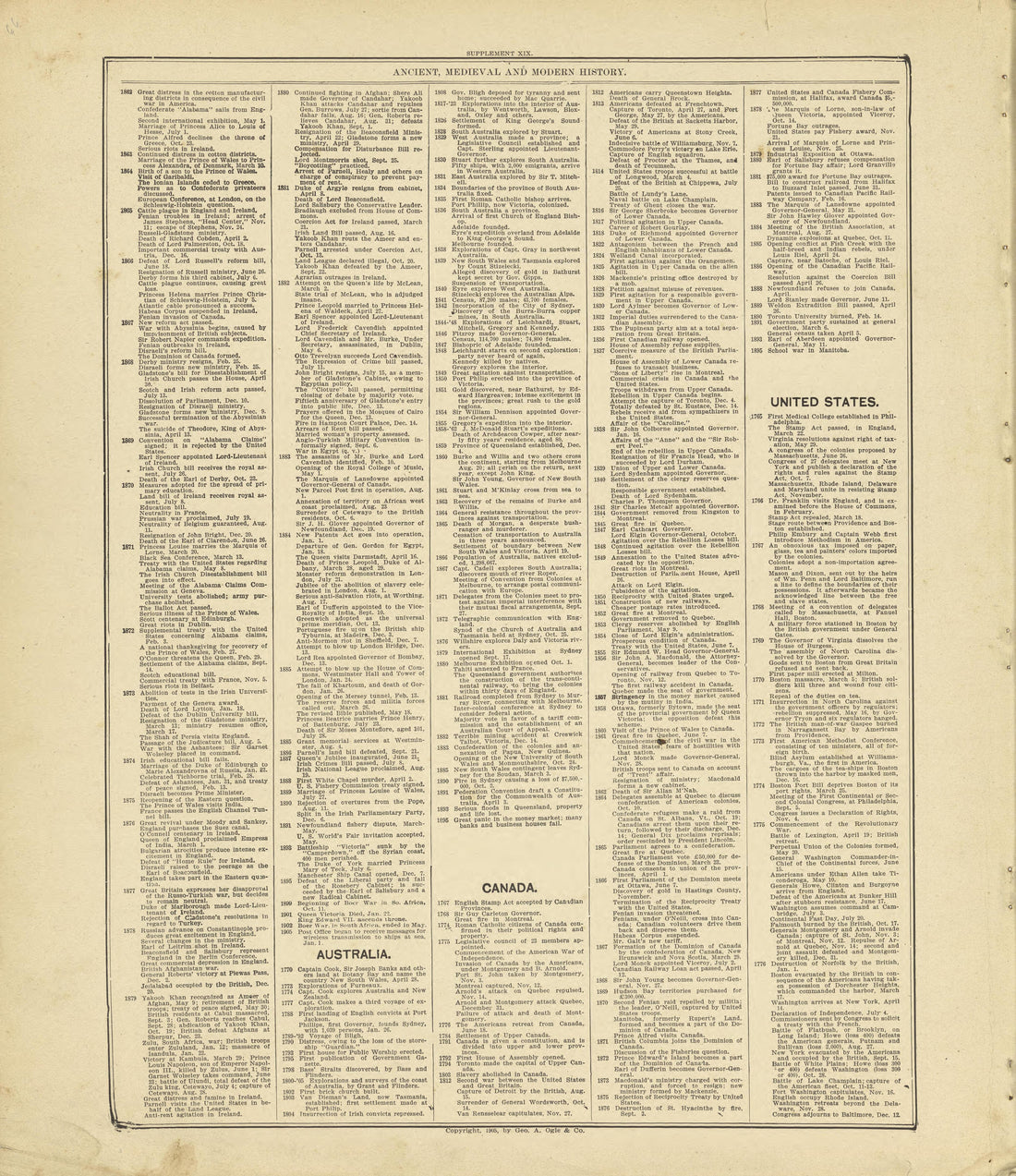 Chronological Arrangement of Ancient, Medieval and Modern History Continued from Standard Atlas of Crawford County, Iowa : Including a Plat Book of the Villages, Cities and Townships of the County, Map of the State, United States and World, Patrons Di... by Relic Map Company