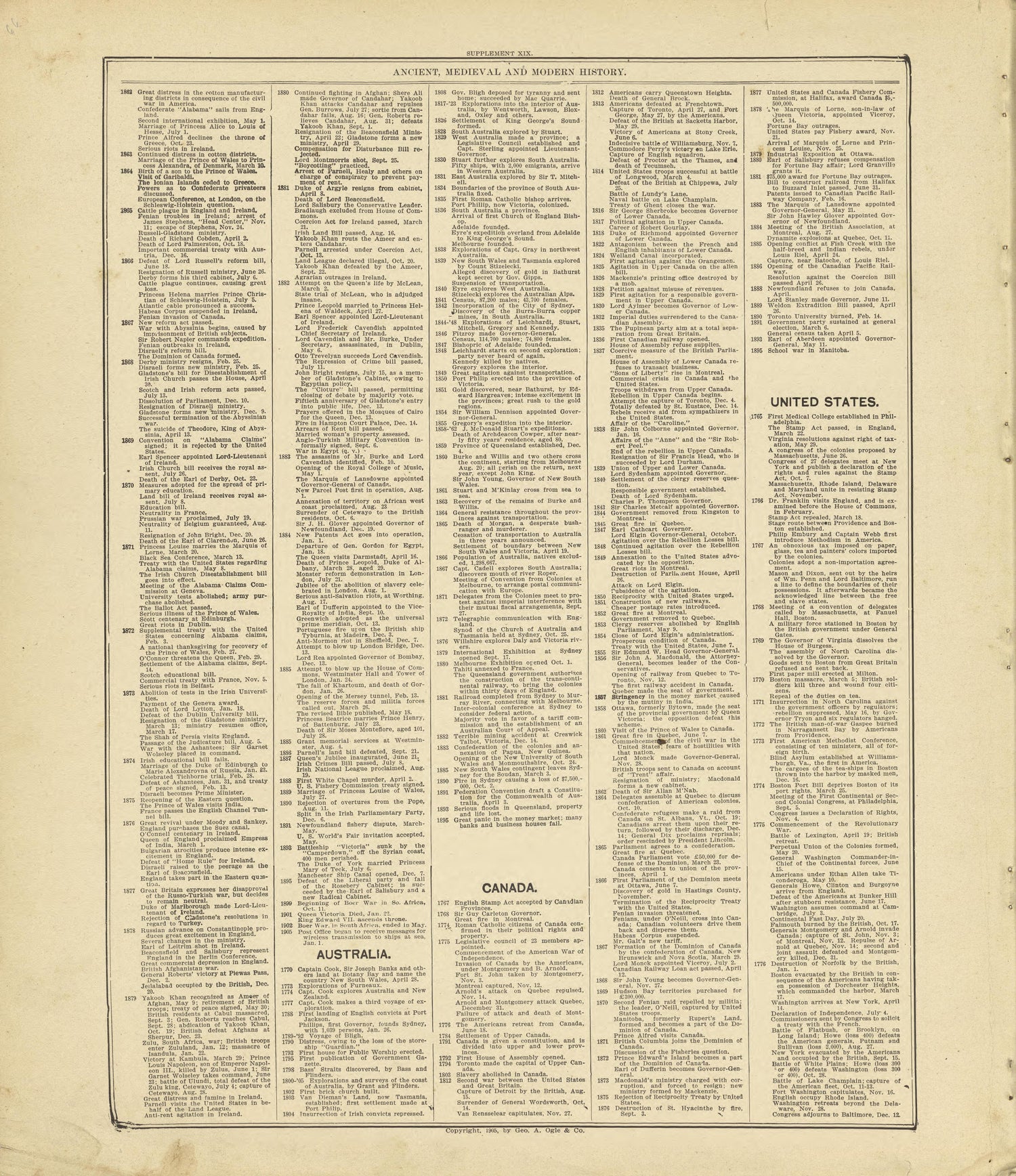 Chronological Arrangement of Ancient, Medieval and Modern History Continued from Standard Atlas of Crawford County, Iowa : Including a Plat Book of the Villages, Cities and Townships of the County, Map of the State, United States and World, Patrons Di... by Relic Map Company